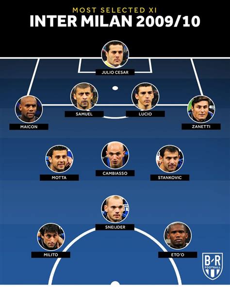 inter milan 2009 10|inter milan squad 2009.